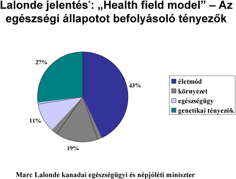 43% életmód környezet egészségügy genetikai