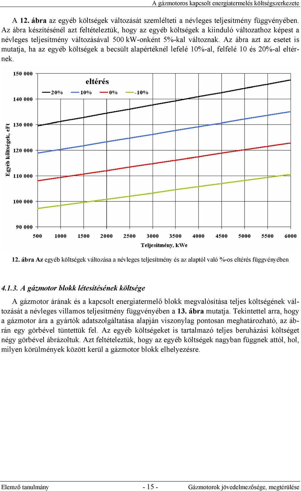 Az ábra azt az esetet is mutatja, ha az egyéb költségek a becsült alapértéknél lefelé 10%-al, felfelé 10 és 20%-al eltérnek. 12.