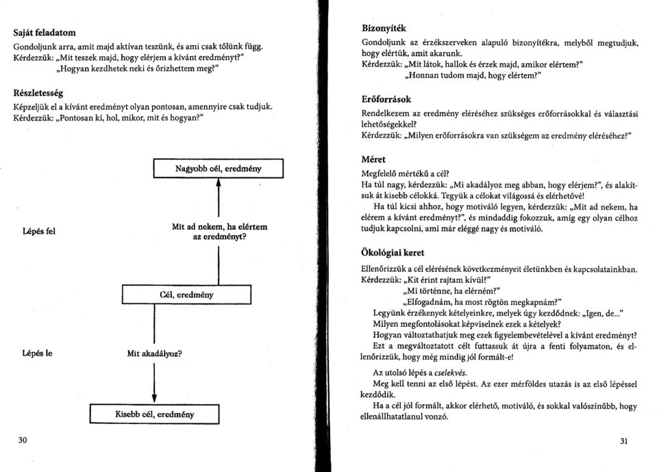 Bizonyíték Gondoljunk az érzékszerveken alapuló bizonyítékra, melyből megtudjuk, hogy elértük, amit akarunk. Kérdezzük: Mit látok, hallok és érzek majd, amikor elértem?