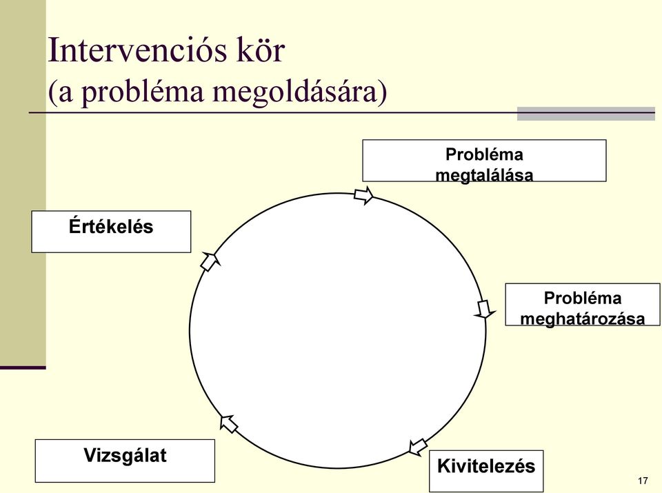 megtalálása Értékelés