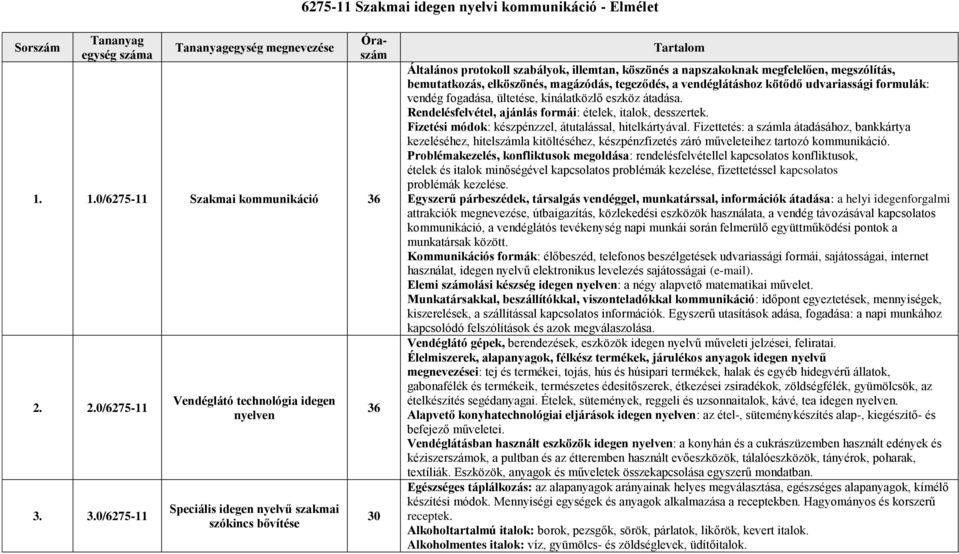 3.0/6275-11 Vendéglátó technológia idegen nyelven Speciális idegen nyelvű szakmai szókincs bővítése 36 30 Tartalom Általános protokoll szabályok, illemtan, köszönés a napszakoknak megfelelően,