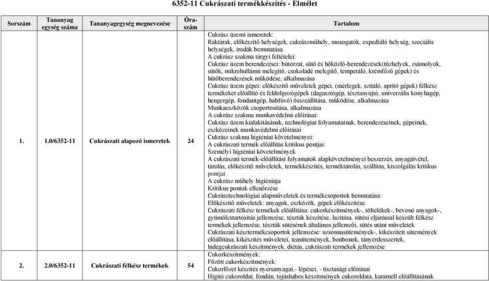 cukrász szakma tárgyi feltételei: Cukrász üzem berendezései: bútorzat, sütő és hőközlő-berendezések(tűzhelyek, zsámolyok, sütők, mikrohullámú melegítő, csokoládé melegítő, temperáló, krémfőző gépek)