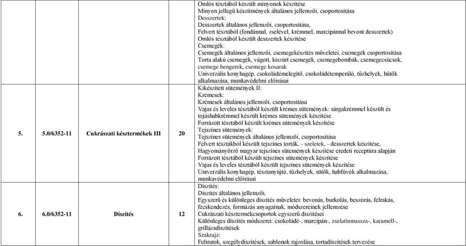 tésztából (fondánnal, zselével, krémmel, marcipánnal bevont desszertek) Omlós tésztából készült desszertek készítése Csemegék: Csemegék általános jellemzői, csemegekészítés műveletei, csemegék