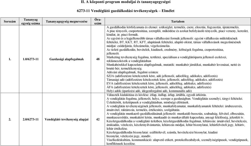 A piac tényezői, csoportosítása, szereplői, működése és azokat befolyásoló tényezők, piaci verseny, kereslet, kínálat, ár, piaci formák.