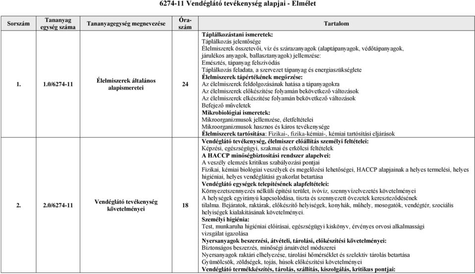 összetevői, víz és szárazanyagok (alaptápanyagok, védőtápanyagok, járulékos anyagok, ballasztanyagok) jellemzése: Emésztés, tápanyag felszívódás Táplálkozás feladata, a szervezet tápanyag és