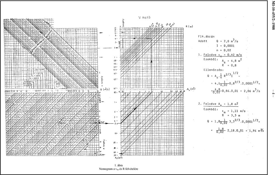 ábra Nomogram