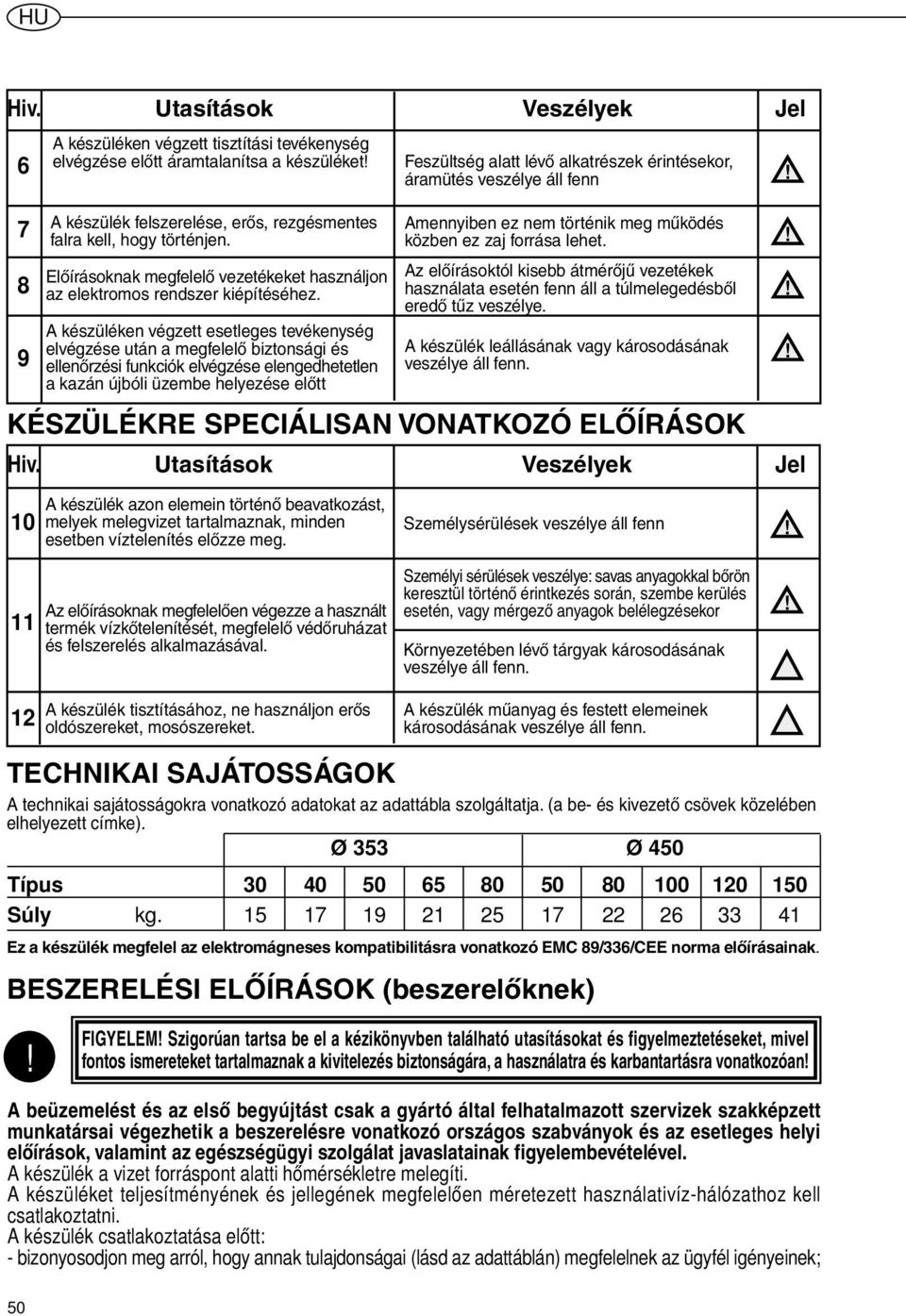 készülék felszerelése, erős, rezgésmentes falra kell, hogy történjen. Előírásoknak megfelelő vezetékeket használjon az elektromos rendszer kiépítéséhez.