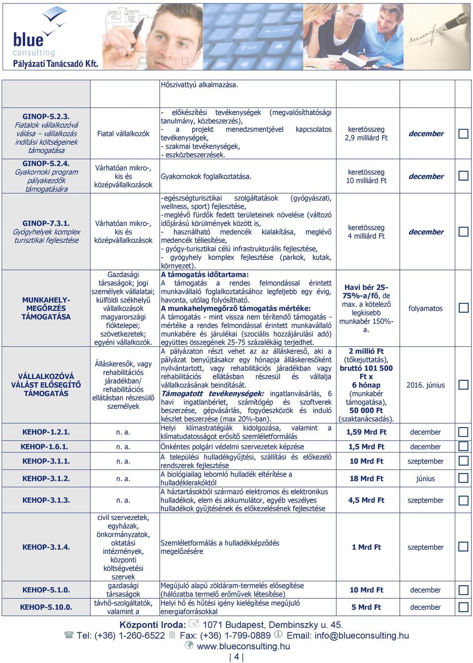 székhelyű vállalkozások magyarországi fióktelepei; szövetkezetek; egyéni vállalkozók. Álláskeresők, vagy rehabilitációs járadékban/ rehabilitációs ellátásban részesülő személyek KEHOP-1.2.1. n. a.