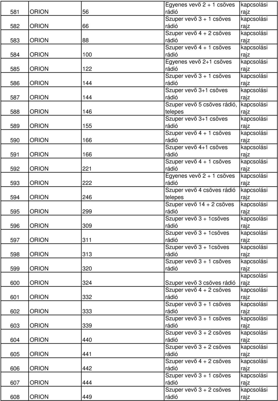 5 csöves, Szuper vevő 3+1 csöves Szuper vevő 4+1 csöves Szuper vevő 4 csöves Szuper vevő 14 + 2 csöves Szuper vevő 3 + 1csöves Szuper vevő 3 + 1csöves Szuper