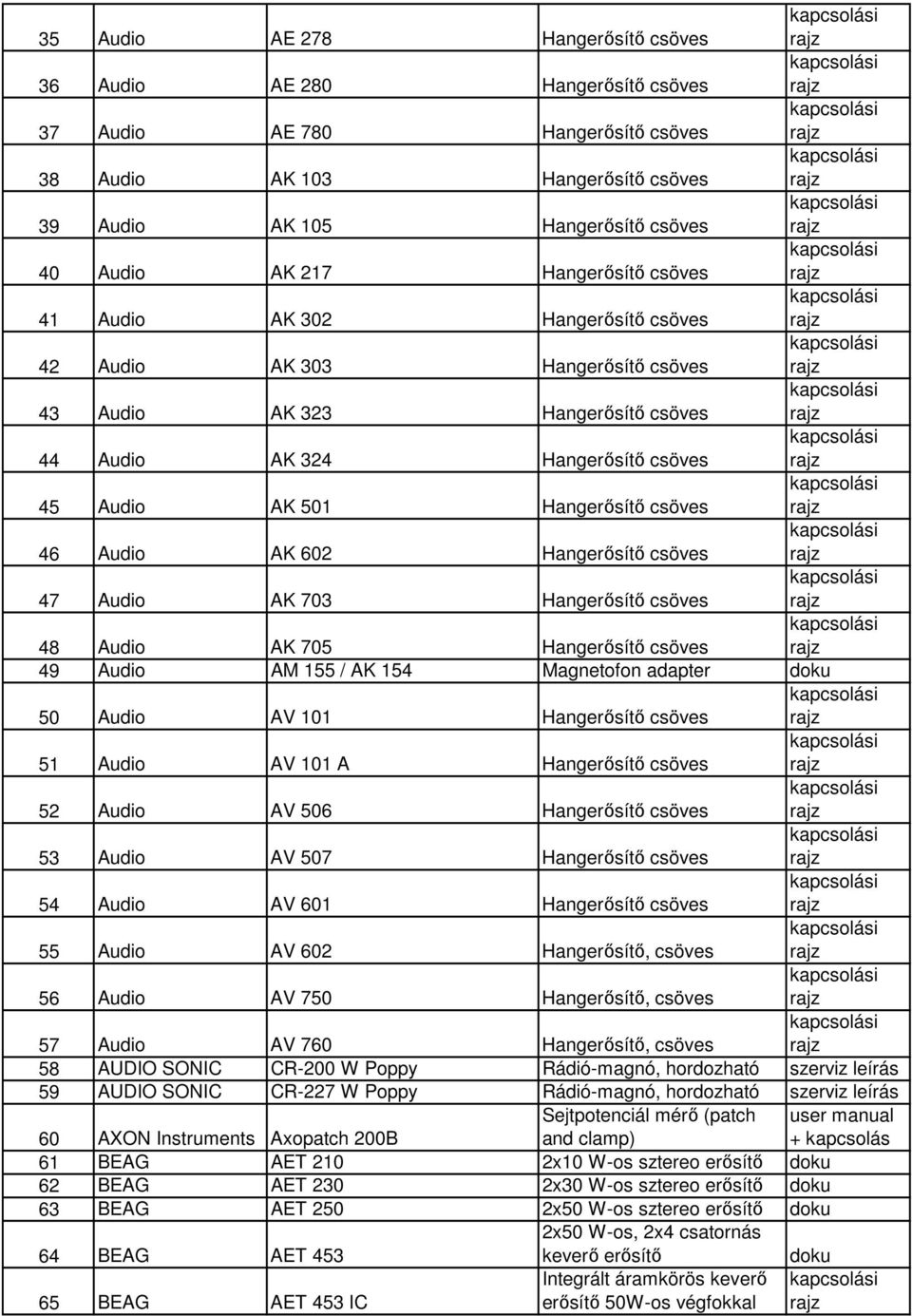 Audio AK 602 Hangerősítő csöves 47 Audio AK 703 Hangerősítő csöves 48 Audio AK 705 Hangerősítő csöves 49 Audio AM 155 / AK 154 Magnetofon adapter 50 Audio AV 101 Hangerősítő csöves 51 Audio AV 101 A