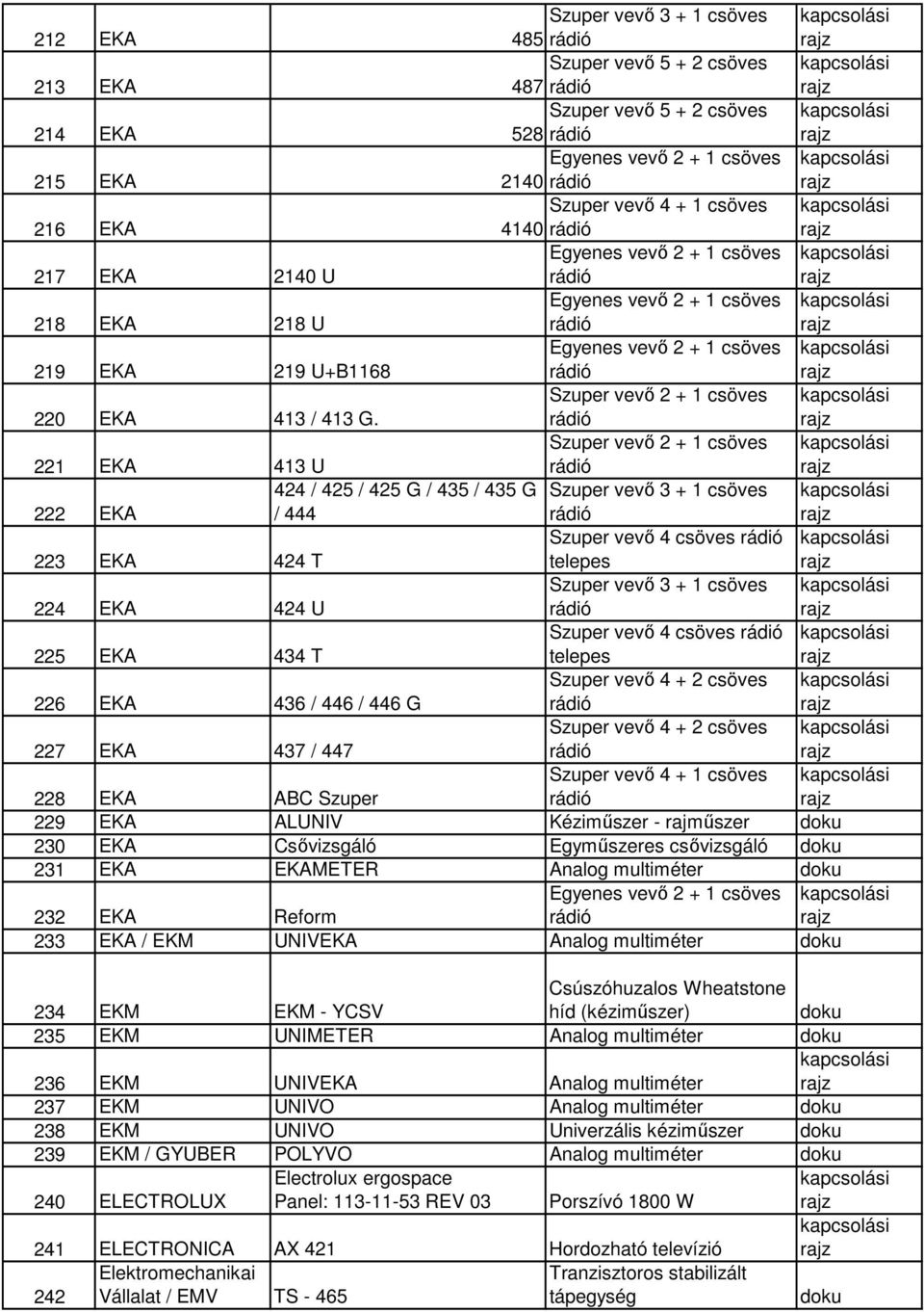 EKA 437 / 447 228 EKA ABC Szuper 229 EKA ALUNIV Kéziműszer - rajműszer 230 EKA Csővizsgáló Egyműszeres csővizsgáló 231 EKA EKAMETER Analog multiméter 232 EKA Reform 233 EKA / EKM UNIVEKA Analog