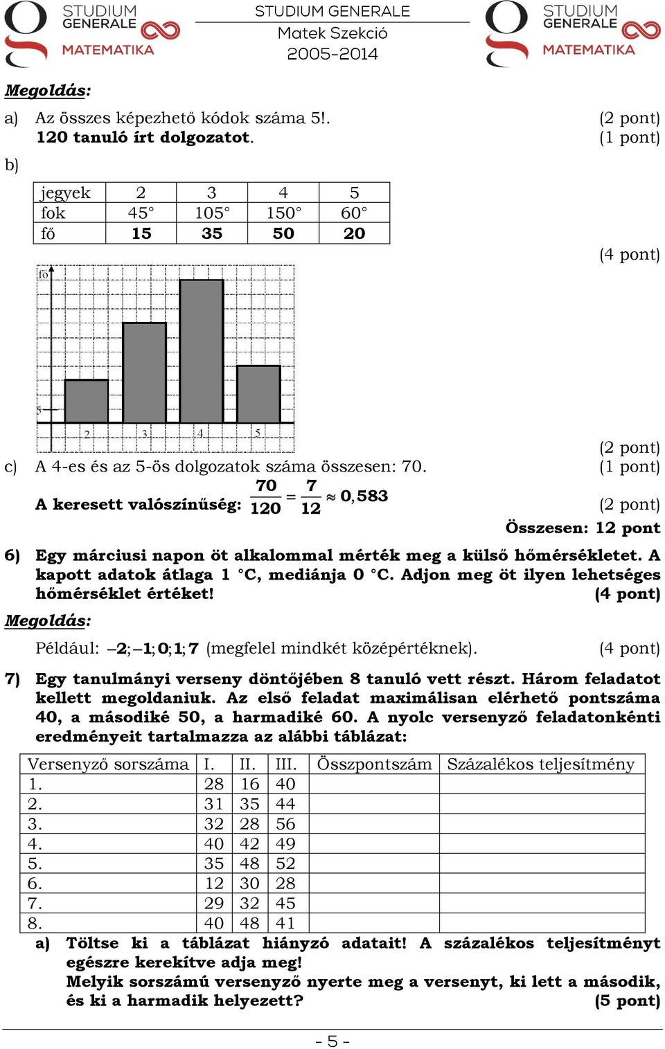 Adjon meg öt ilyen lehetséges hőmérséklet értéket! (4 pont) Például: 2; 1; 0; 1; 7 (megfelel mindkét középértéknek). (4 pont) 7) Egy tanulmányi verseny döntőjében 8 tanuló vett részt.