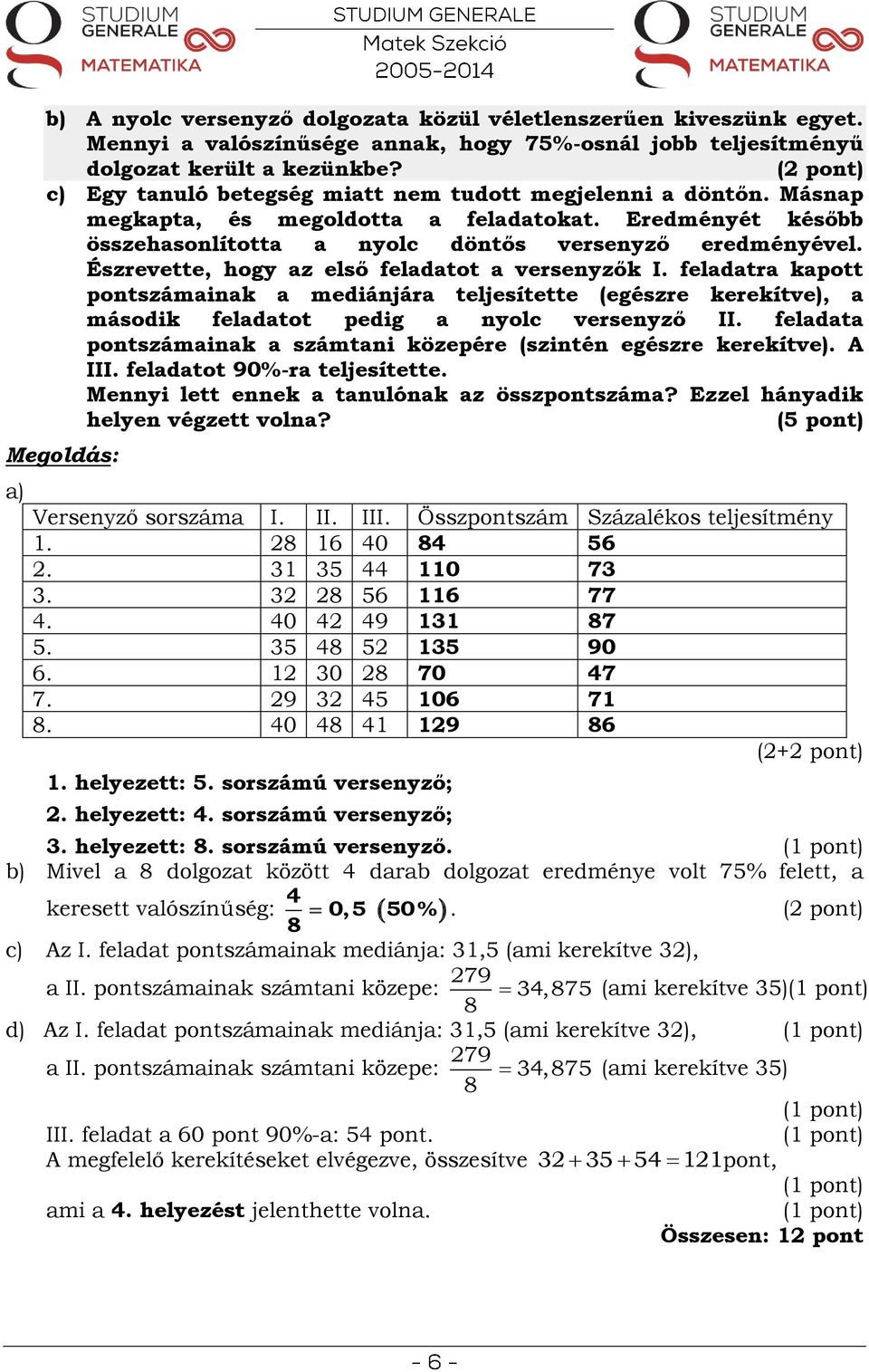 Észrevette, hogy az első feladatot a versenyzők I. feladatra kapott pontszámainak a mediánjára teljesítette (egészre kerekítve), a második feladatot pedig a nyolc versenyző II.