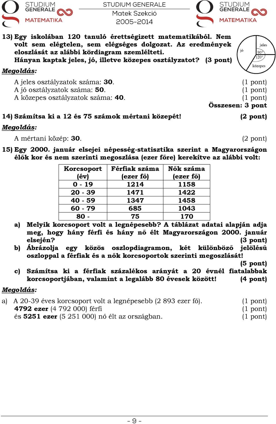 Összesen: 3 pont 14) Számítsa ki a 12 és 75 számok mértani közepét! A mértani közép: 30. 15) Egy 2000.