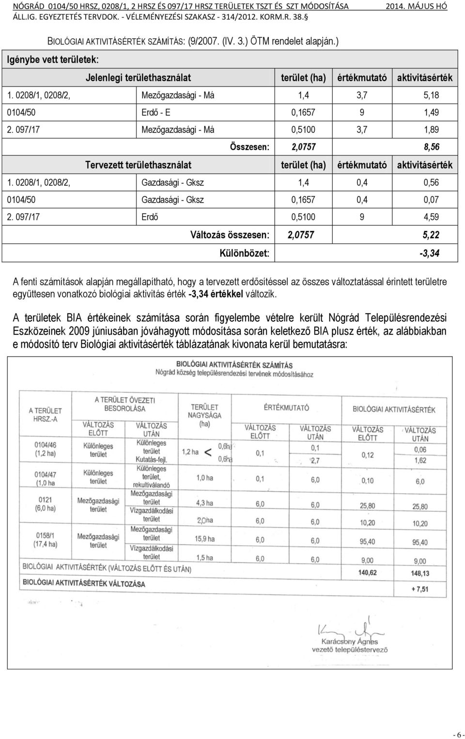 097/17 Mezőgazdasági - Má 0,5100 3,7 1,89 Összesen: 2,0757 8,56 Tervezett területhasználat terület (ha) értékmutató aktivitásérték 1.