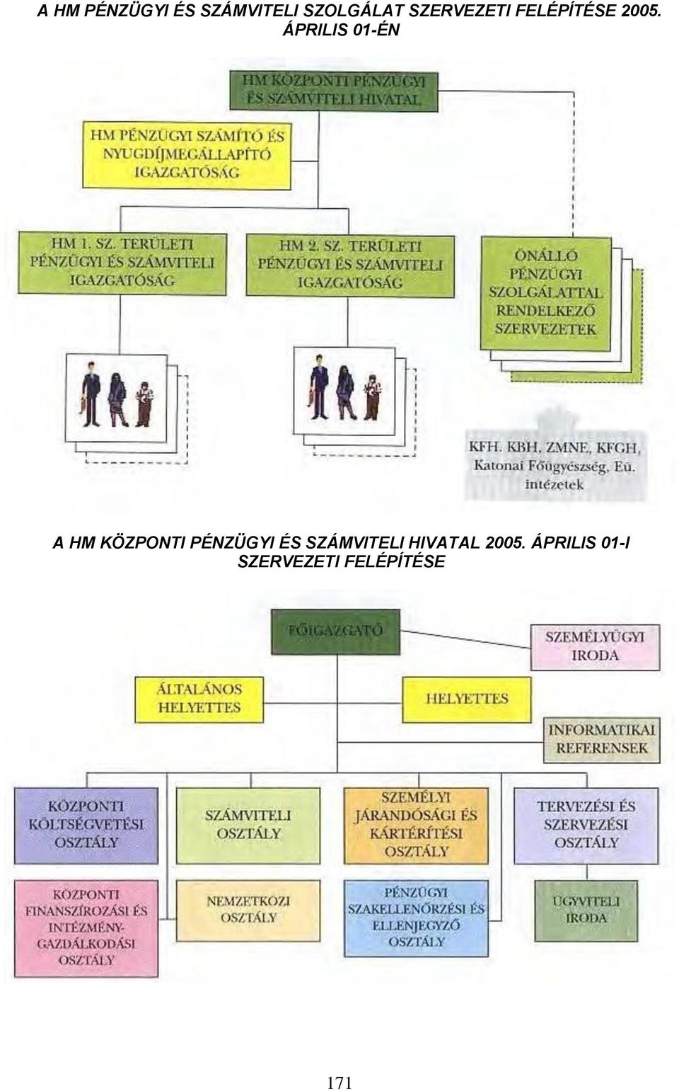 ÁPRILIS 01-ÉN A HM KÖZPONTI PÉNZÜGYI ÉS