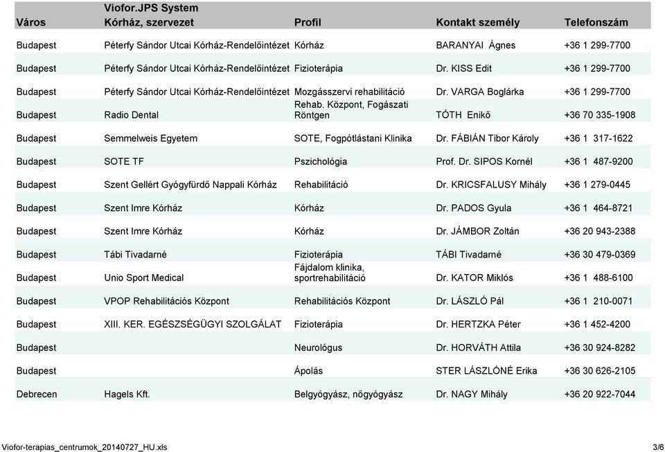 Központ, Fogászati Budapest Radio Dental Röntgen TÓTH Enikő +36 70 335-1908 Budapest Semmelweis Egyetem SOTE, Fogpótlástani Klinika Dr.