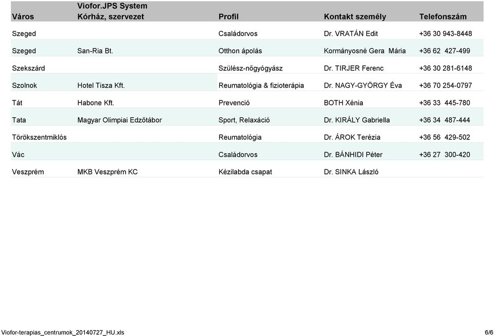 Prevenció BOTH Xénia +36 33 445-780 Tata Magyar Olimpiai Edzőtábor Sport, Relaxáció Dr. KIRÁLY Gabriella +36 34 487-444 Törökszentmiklós Reumatológia Dr.