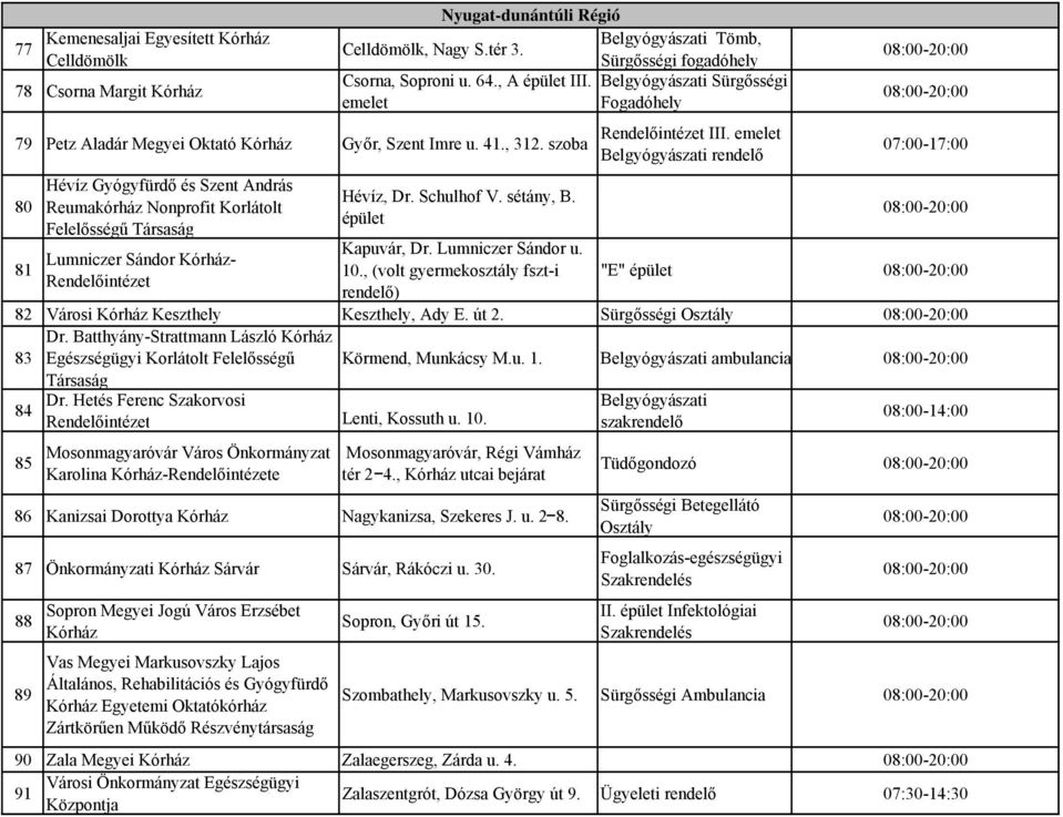 Schulhof V. sétány, B. épület Kapuvár, Dr. Lumniczer Sándor u. 10., (volt gyermekosztály fszt-i rendelő) III. emelet rendelő 07:00-17:00 "E" épület 82 Városi Keszthely Keszthely, Ady E. út 2.