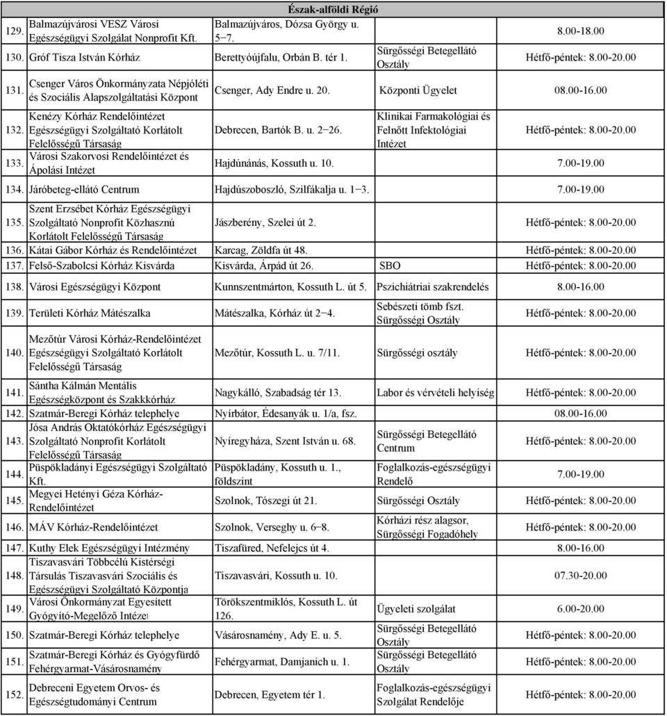 20. Központi Ügyelet 08.00-16.00 Debrecen, Bartók B. u. 2 26. Klinikai Farmakológiai és Felnőtt Infektológiai Intézet Hajdúnánás, Kossuth u. 10. 7.00-19.00 134.