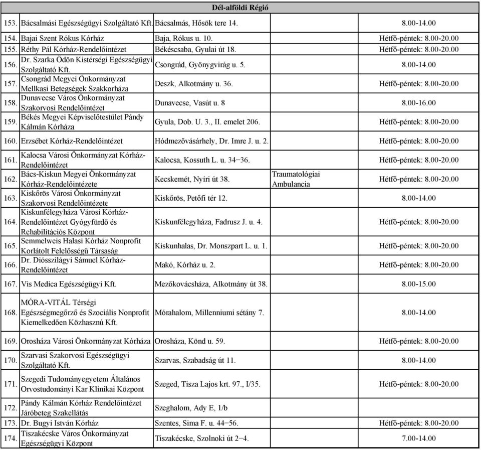 Dunavecse Város Önkormányzat 158. Szakorvosi Dunavecse, Vasút u. 8 8.00-16.00 Békés Megyei Képviselőtestület Pándy 159. Kálmán a Gyula, Dob. U. 3., II. emelet 206. 160.