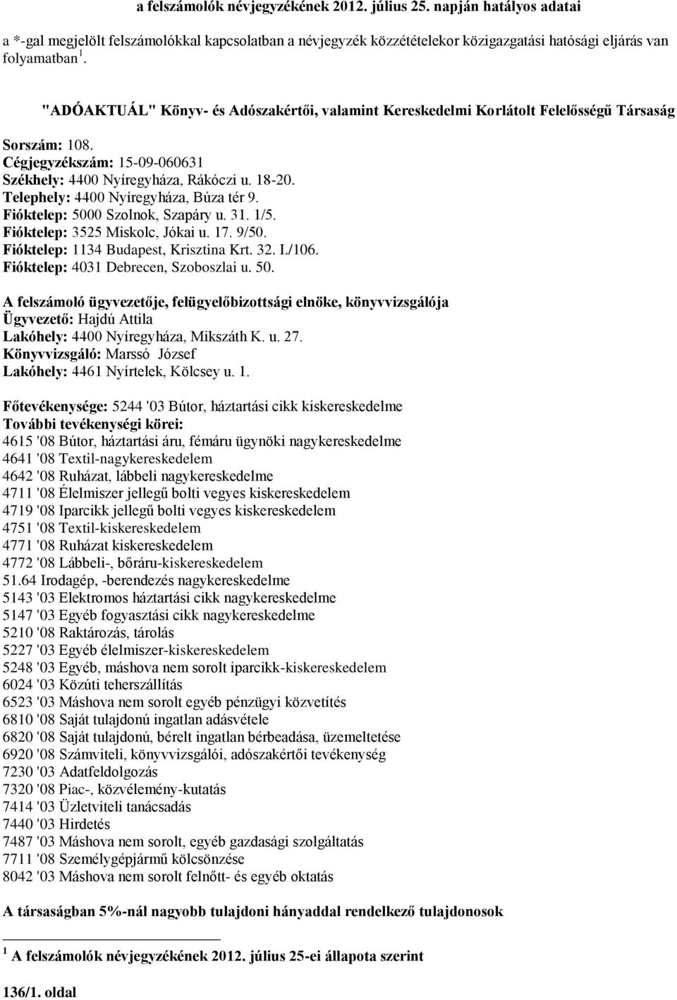 Telephely: 4400 Nyíregyháza, Búza tér 9. Fióktelep: 5000 Szolnok, Szapáry u. 31. 1/5. Fióktelep: 3525 Miskolc, Jókai u. 17. 9/50. Fióktelep: 1134 Budapest, Krisztina Krt. 32. I./106.