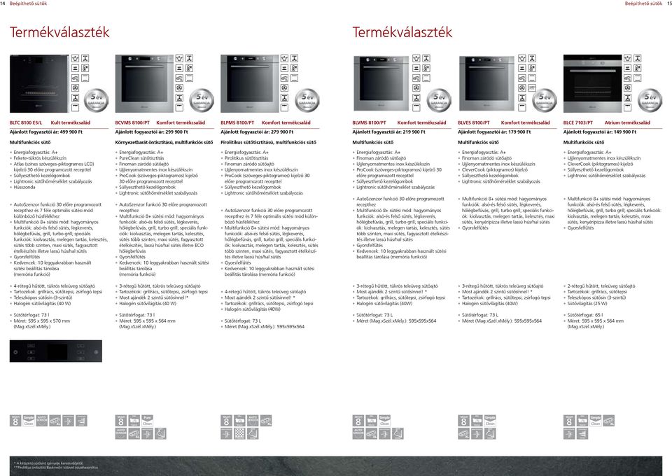 fogyasztói ár: 179 900 Ft Ajánlott fogyasztói ár: 149 900 Ft Multifunkciós sütő Környezetbarát öntisztítású, multifunkciós sütő Pirolitikus sütőtisztítású, multifunkciós sütő Multifunkciós sütő