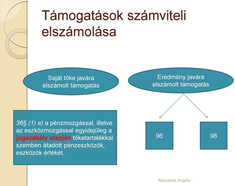 pénzmozgással, illetve az eszközmozgással egyidejűleg a jogszabály