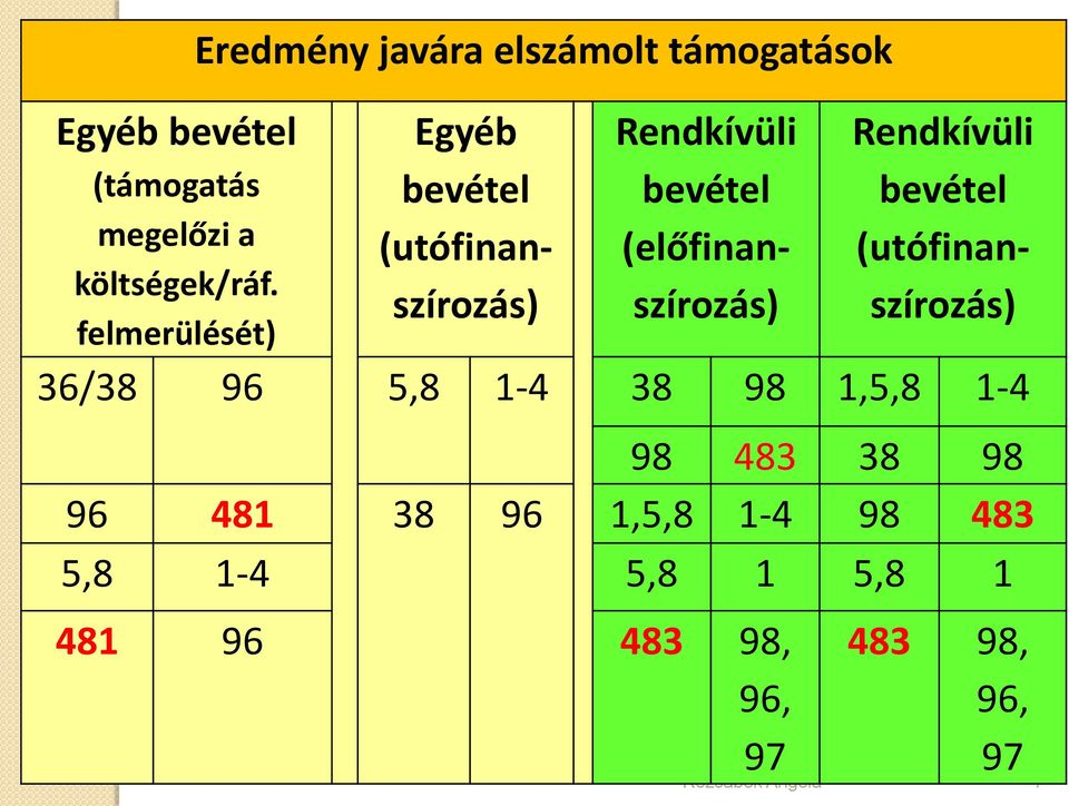 (utófinan- költségek/ráf.