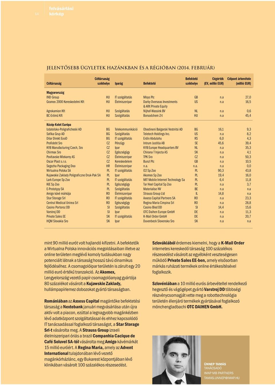 Agrokamion Kft BC-Erőmű Kft HU HU HU HU IT szolgáltatás Élelmiszeripar Szolgáltatás Szolgáltatás Misys Plc Darby Overseas Investments & ARX Private Equity Nijhof-Wassink BV Borsodchem Zrt GB US NL HU