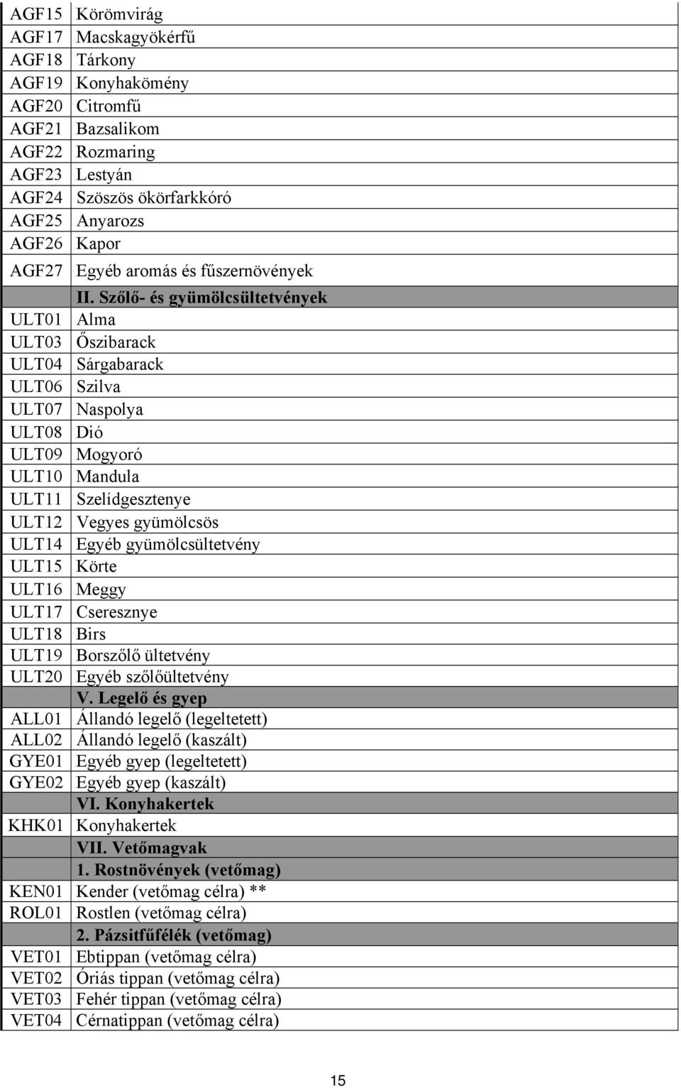 Szőlő- és gyümölcsültetvények ULT01 Alma ULT03 Őszibarack ULT04 Sárgabarack ULT06 Szilva ULT07 Naspolya ULT08 Dió ULT09 Mogyoró ULT10 Mandula ULT11 Szelídgesztenye ULT12 Vegyes gyümölcsös ULT14 Egyéb