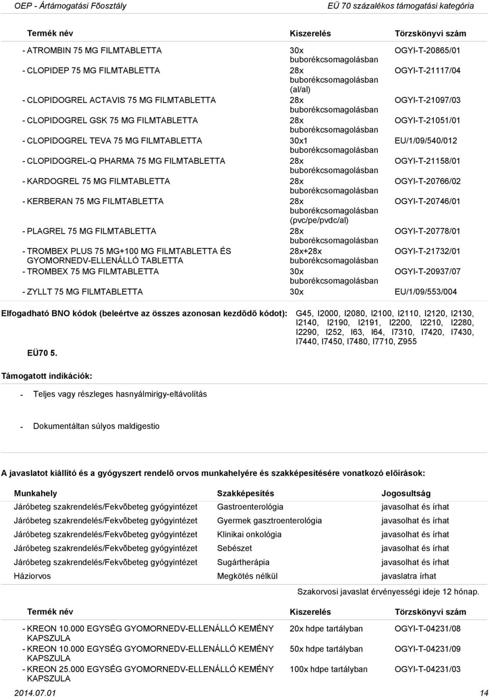 KARDOGREL 75 MG FILMTABLETTA 28x OGYIT20766/02 KERBERAN 75 MG FILMTABLETTA 28x OGYIT20746/01 (pvc/pe/pvdc/al) PLAGREL 75 MG FILMTABLETTA 28x OGYIT20778/01 TROMBEX PLUS 75 MG+100 MG FILMTABLETTA ÉS