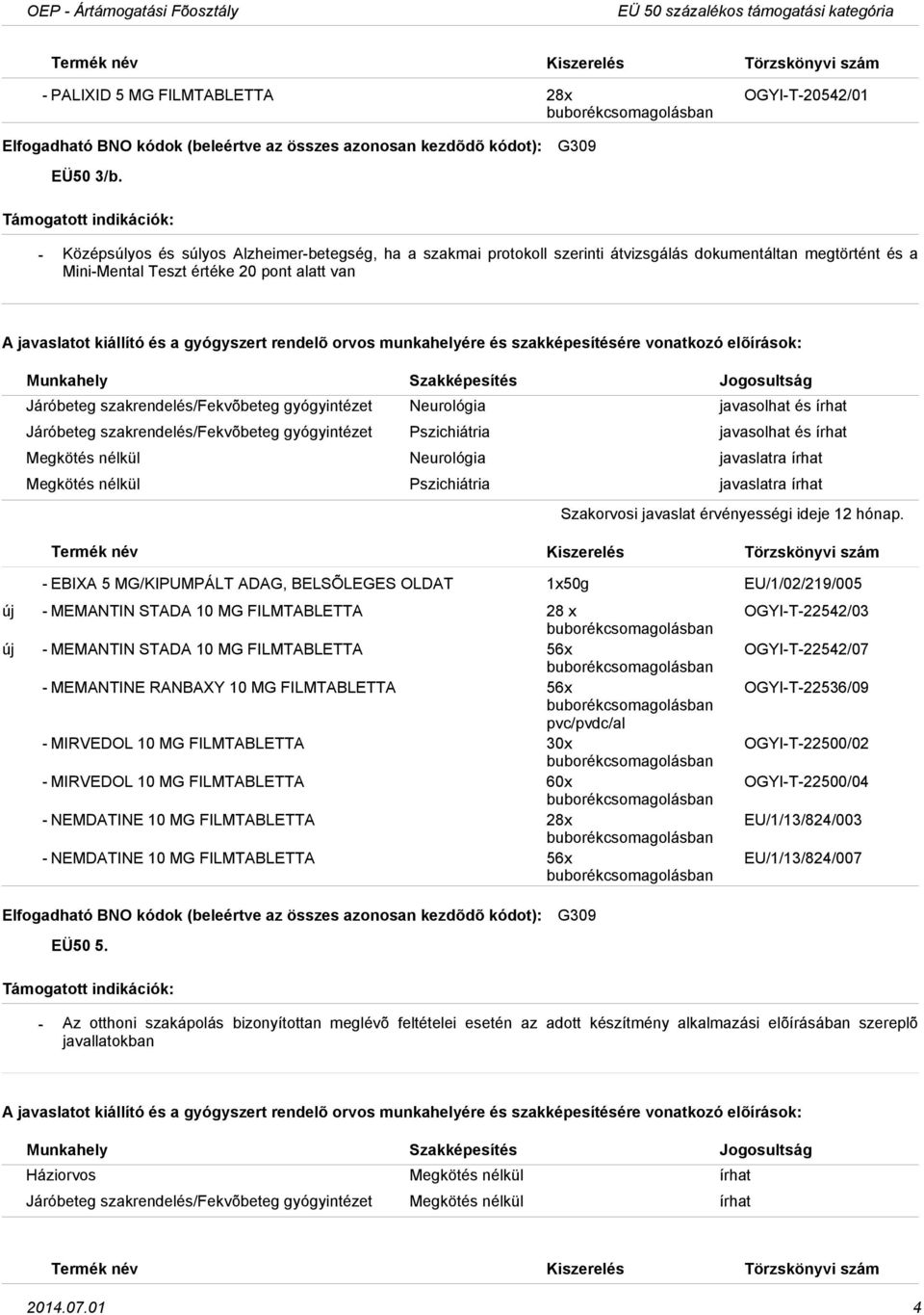 gyógyintézet Neurológia javasolhat és írhat Járóbeteg szakrendelés/fekvõbeteg gyógyintézet Pszichiátria javasolhat és írhat Megkötés nélkül Neurológia javaslatra írhat Megkötés nélkül Pszichiátria