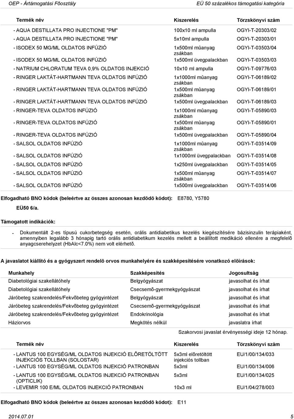 OGYIT09776/03 RINGER LAKTÁTHARTMANN TEVA OLDATOS INFÚZIÓ 1x1000ml mûanyag OGYIT06189/02 zsákban RINGER LAKTÁTHARTMANN TEVA OLDATOS INFÚZIÓ 1x500ml mûanyag OGYIT06189/01 zsákban RINGER LAKTÁTHARTMANN