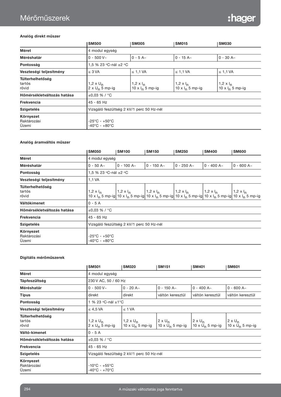 Környezet Raktározási Üzemi -25 C - +50 C -40 C - +80 C 1,2 x I n 10 x I n 5 mp-ig 1,2 x I n 10 x I n 5 mp-ig Analóg áramváltós műszer SM050 SM100 SM150 SM250 Méret 4 modul Méréshatár 0-50 A~ 0-100