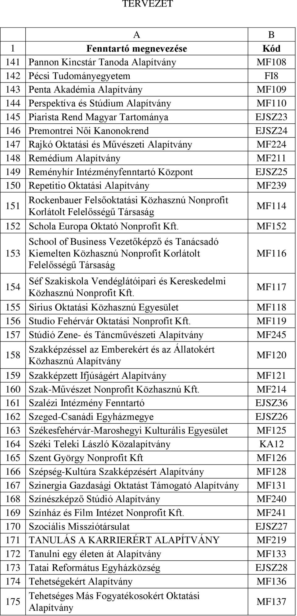 Repetitio Oktatási Alapítvány MF239 Rockenbauer Felsőoktatási Közhasznú Nonprofit 151 MF114 Korlátolt Felelősségű Társaság 152 Schola Europa Oktató Nonprofit Kft.