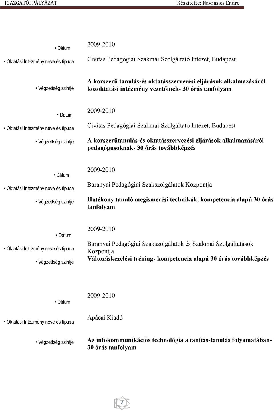 oktatásszervezési eljárások alkalmazásáról pedagógusoknak- 30 órás továbbképzés Dátum Oktatási Intézmény neve és típusa Végzettség szintje 2009-2010 Baranyai Pedagógiai Szakszolgálatok Központja