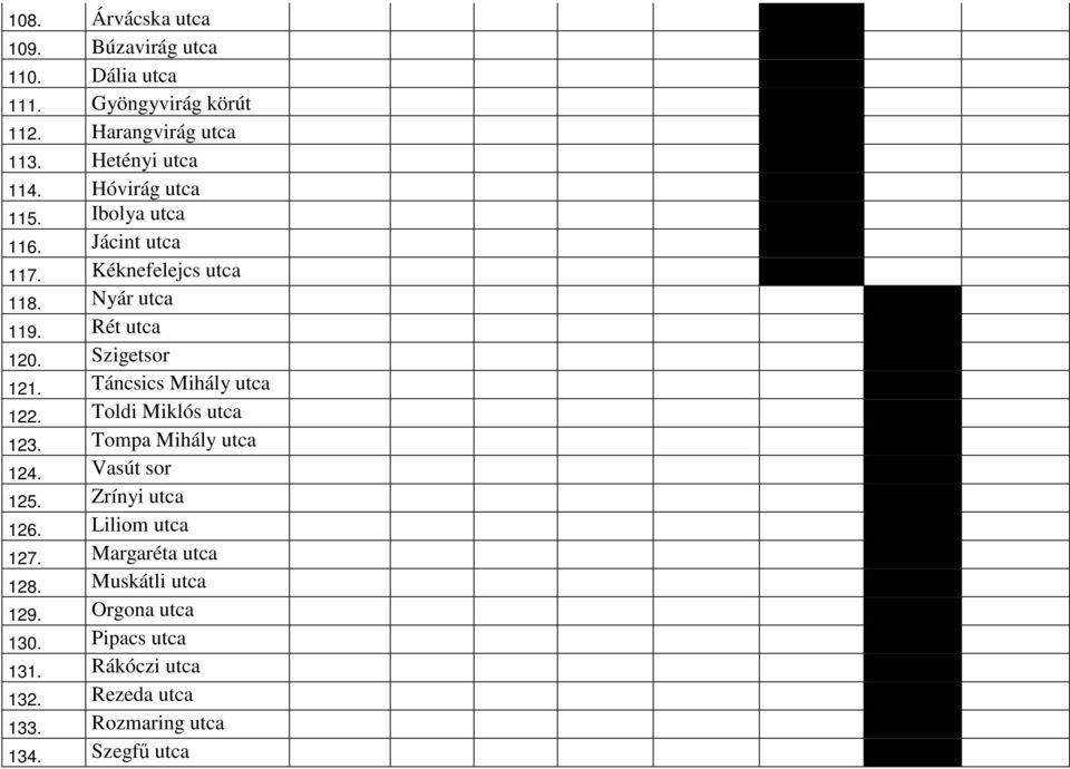 Táncsics Mihály utca 122. Toldi Miklós utca 123. Tompa Mihály utca 124. Vasút sor 125. Zrínyi utca 126. Liliom utca 127.