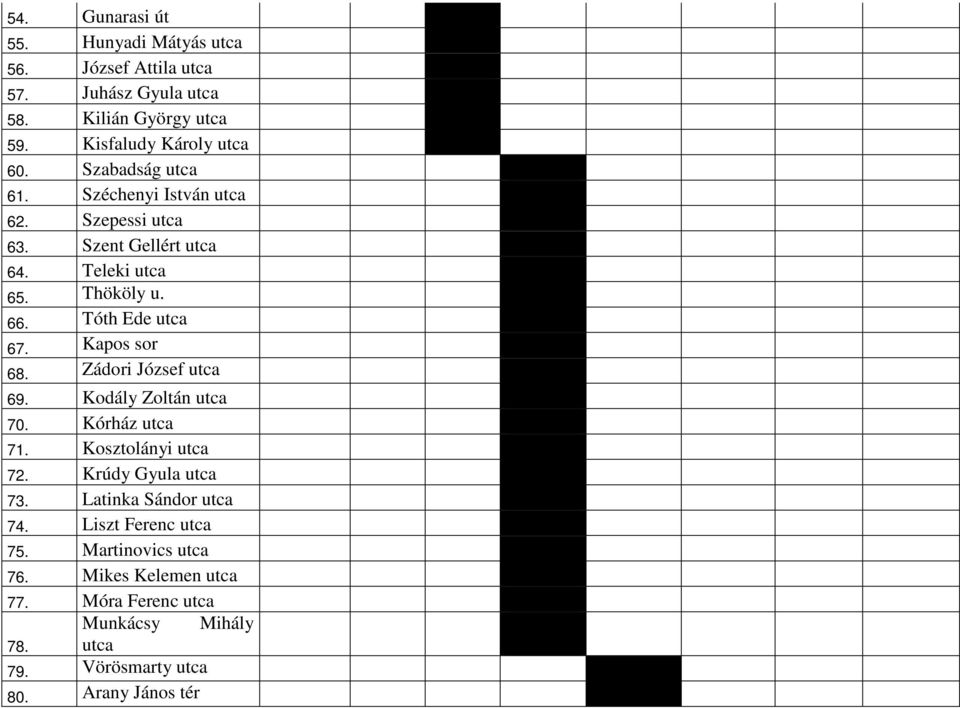 Kapos sor 68. Zádori József utca 69. Kodály Zoltán utca 70. Kórház utca 71. Kosztolányi utca 72. Krúdy Gyula utca 73. Latinka Sándor utca 74.