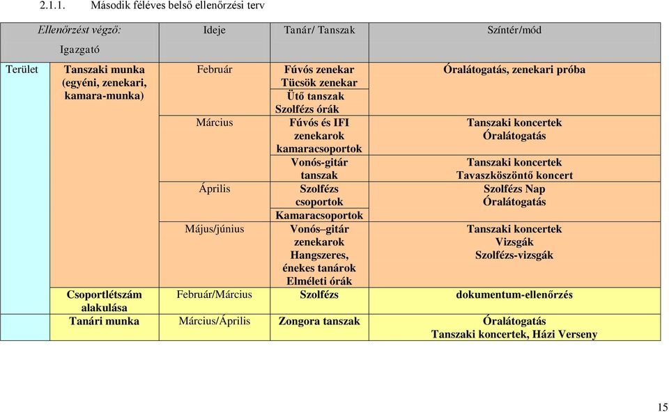 zenekari próba Tücsök zenekar Ütő tanszak Szolfézs órák Március Fúvós és IFI zenekarok Tanszaki koncertek Óralátogatás kamaracsoportok Vonós-gitár tanszak Tanszaki koncertek