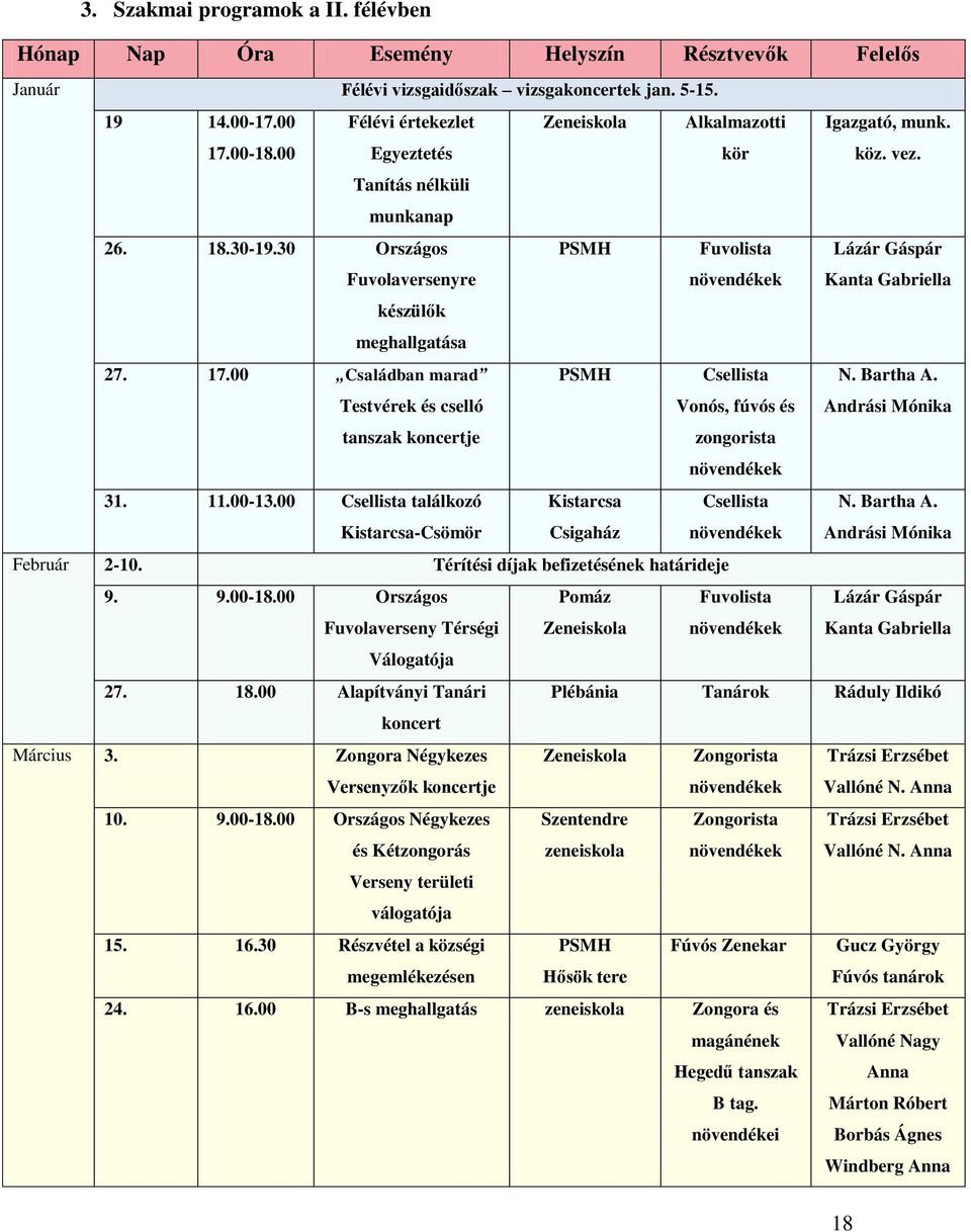 30 Országos Fuvolaversenyre PSMH Fuvolista növendékek Lázár Gáspár Kanta Gabriella készülők meghallgatása 27. 17.00 Családban marad Testvérek és cselló PSMH Csellista Vonós, fúvós és N. Bartha A.