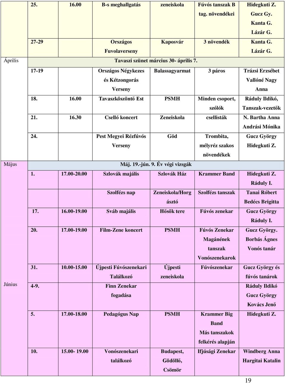 Bartha Anna Andrási Mónika 24. Pest Megyei Rézfúvós Verseny Göd Trombita, mélyréz szakos Gucz György Hidegkuti Z. növendékek Május Máj. 19.-jún. 9. Év végi vizsgák 1. 17.00-20.