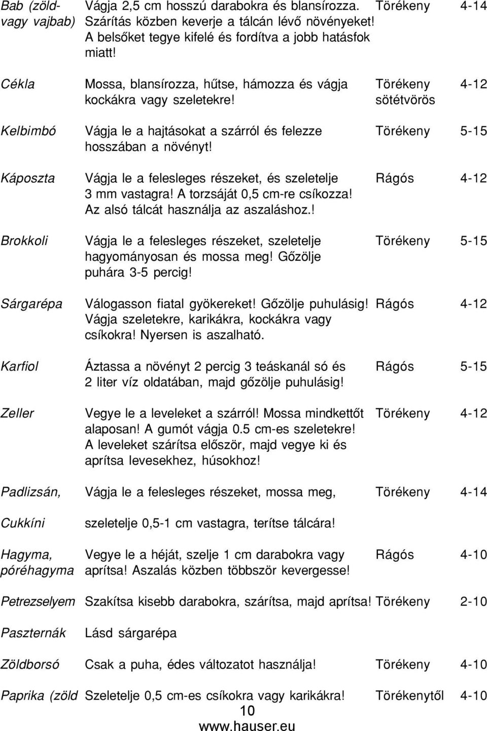 Káposzta Vágja le a felesleges részeket, és szeletelje Rágós 4-12 3 mm vastagra! A torzsáját 0,5 cm-re csíkozza! Az alsó tálcát használja az aszaláshoz.