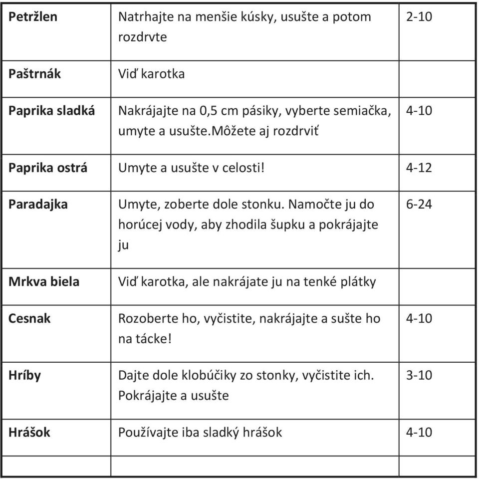 4-12 Paradajka Mrkva biela Cesnak Hríby Umyte, zoberte dole stonku.