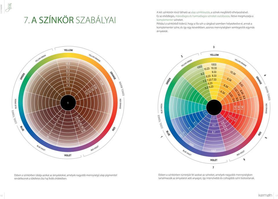 Például a színkörből kiderül, hogy a lila szín a sárgával szemben helyezkedve el, annak a komplementer színe, és így egy keverékben, azonos mennyiségben semlegesítik egymás