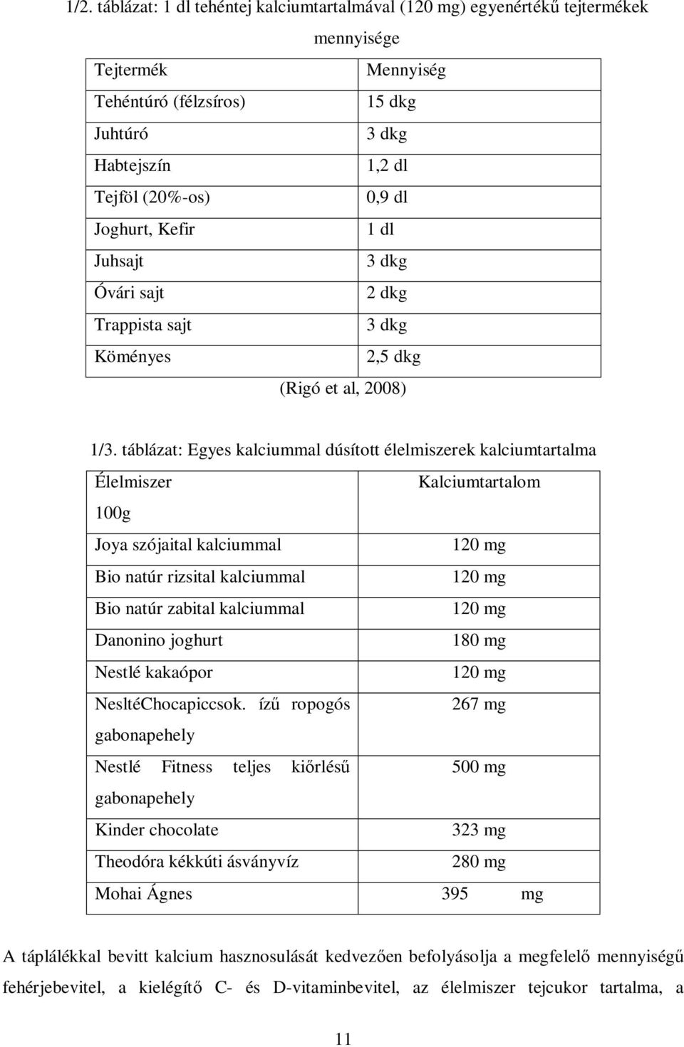 táblázat: Egyes kalciummal dúsított élelmiszerek kalciumtartalma Élelmiszer Kalciumtartalom 100g Joya szójaital kalciummal 120 mg Bio natúr rizsital kalciummal 120 mg Bio natúr zabital kalciummal 120