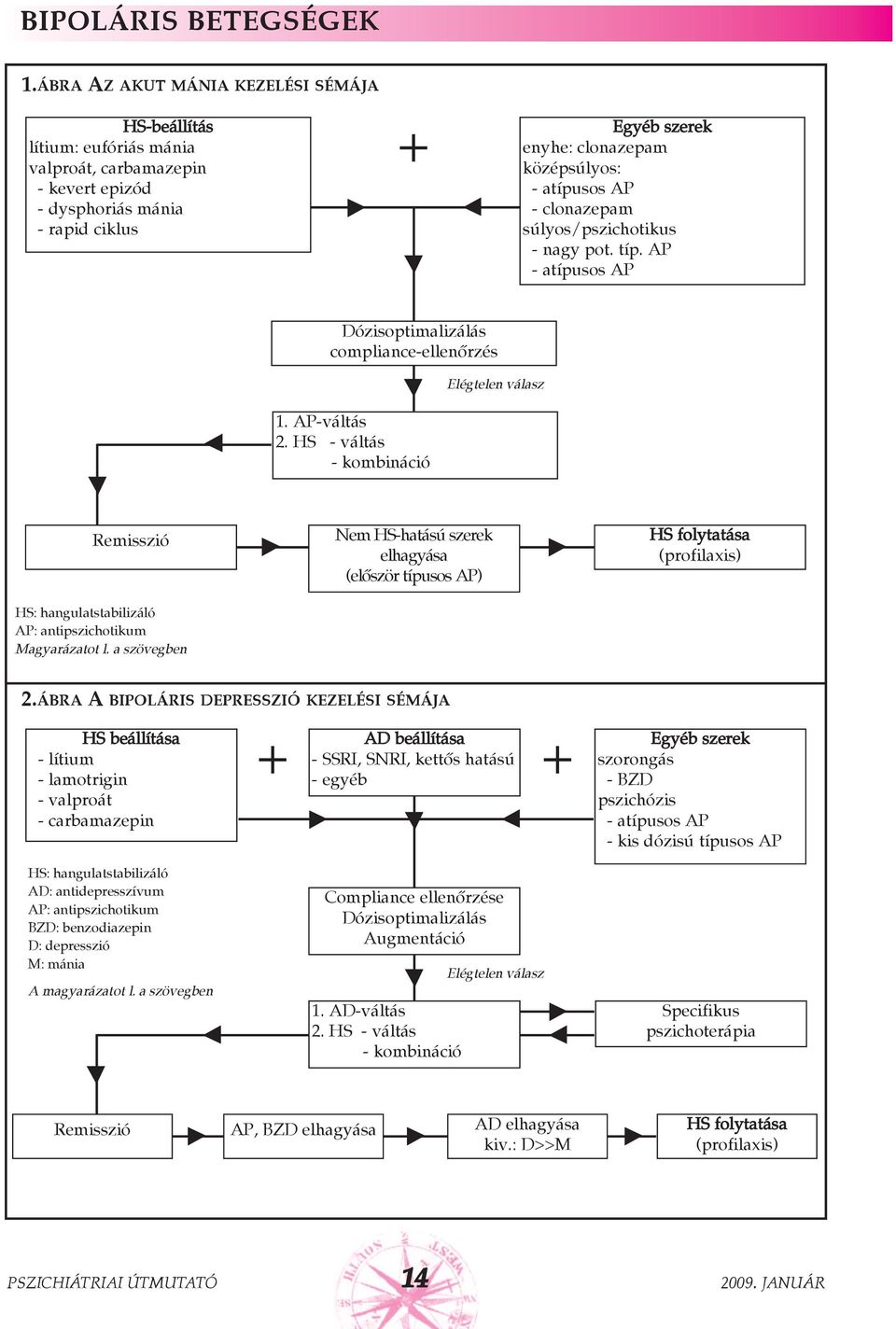 atípusos AP - clonazepam súlyos/pszichotikus - nagy pot. típ. AP - atípusos AP Dózisoptimalizálás compliance-ellenõrzés Elégtelen válasz 1. AP-váltás 2.