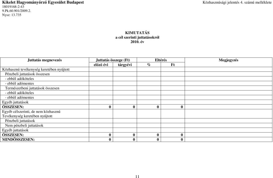 ebbıl adóköteles - ebbıl adómentes Természetbeni juttatások összesen - ebbıl adóköteles - ebbıl adómentes Egyéb juttatások ÖSSZESEN: 0 0 0 0 Egyéb