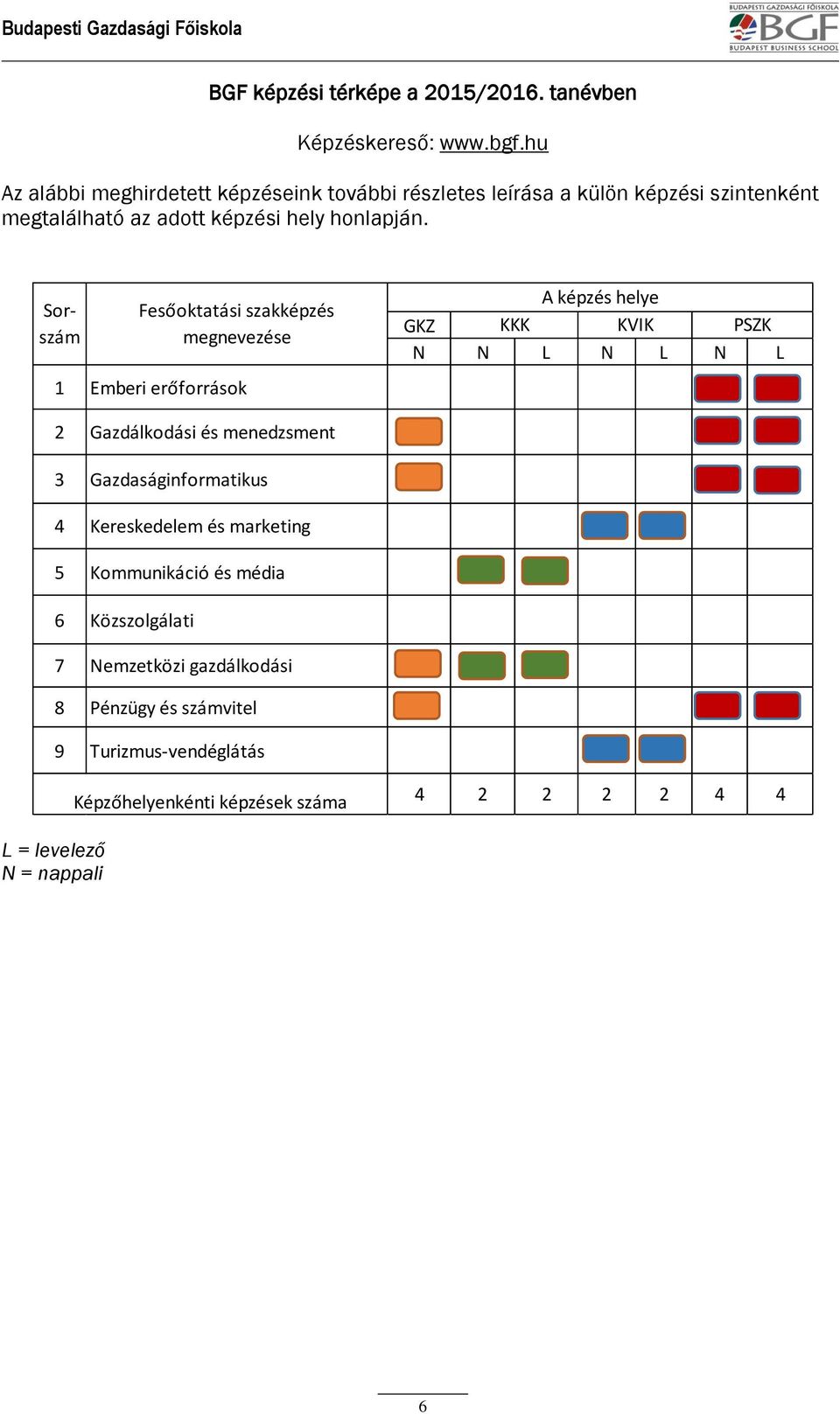 Sorszám Fesőoktatási szakképzés megnevezése 1 Emberi erőforrások A képzés helye GKZ KKK KVIK PSZK N N L N L N L 2 Gazdálkodási és menedzsment 3