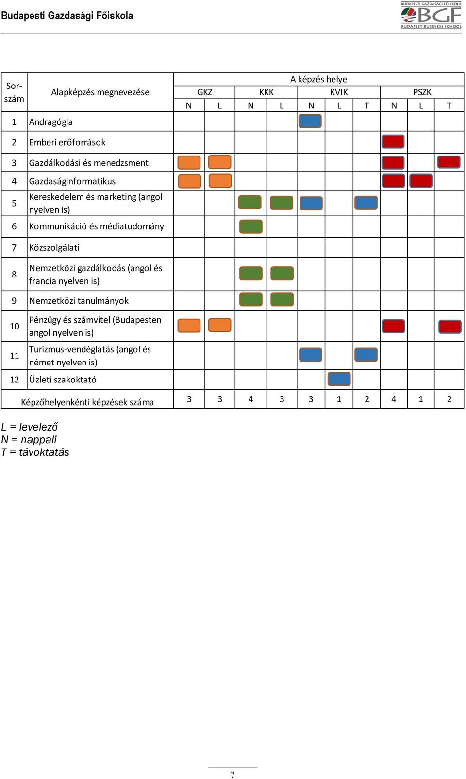 Nemzetközi gazdálkodás (angol és francia nyelven is) 9 Nemzetközi tanulmányok 10 11 Pénzügy és számvitel (Budapesten angol nyelven is)